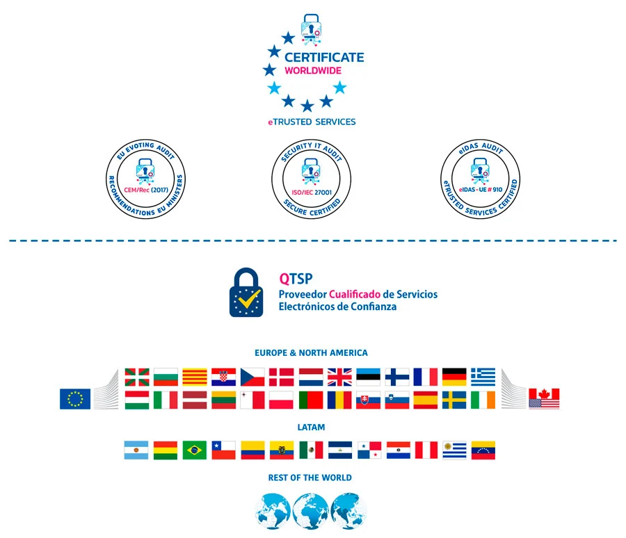Logo de Full Certificate | ePropietarios